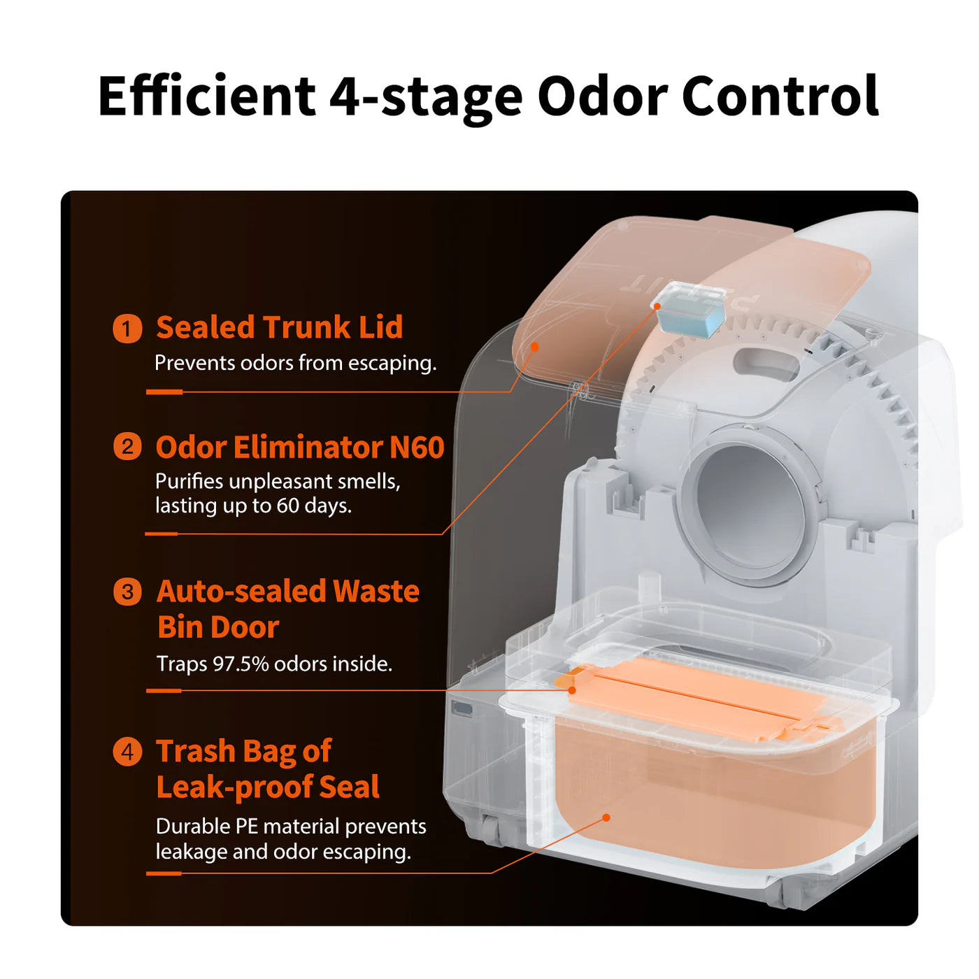 PETKIT | Automatic Cat Litter Box | Purobot Ultra | White
