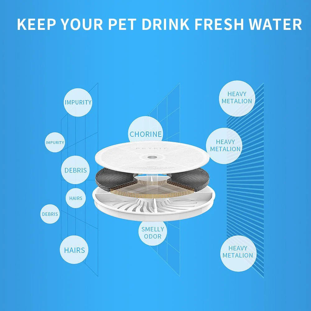 PETKIT Fountain Filter G3 – 5 pcs, White